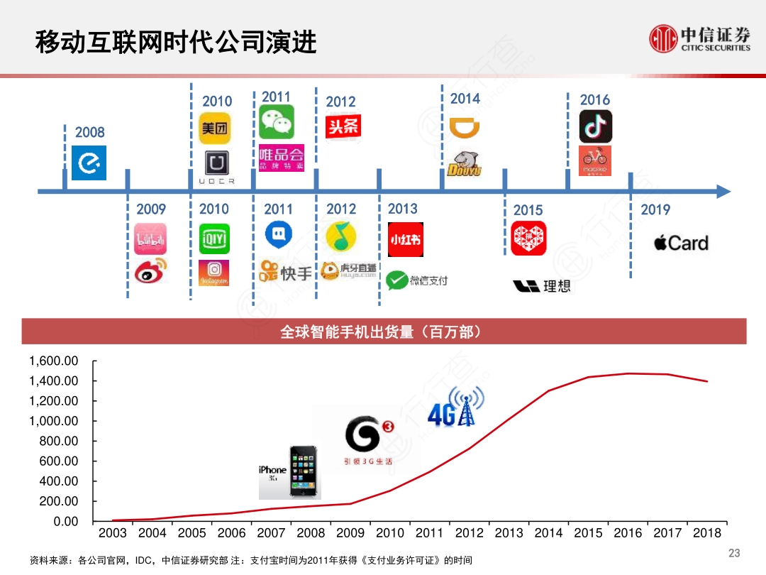 流动的巨兽 移动互联网时代与快手的组织演进